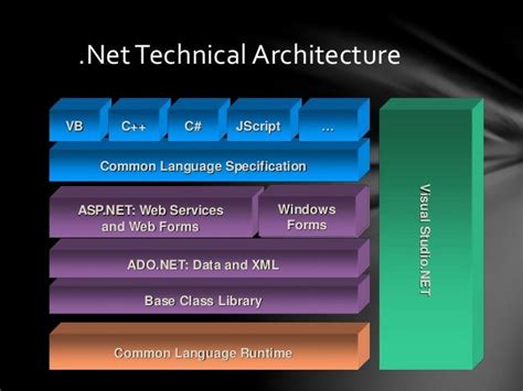 what is net framework|Introduction to .NET .
